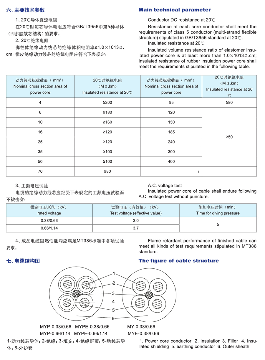 长远电缆样本0098.jpg