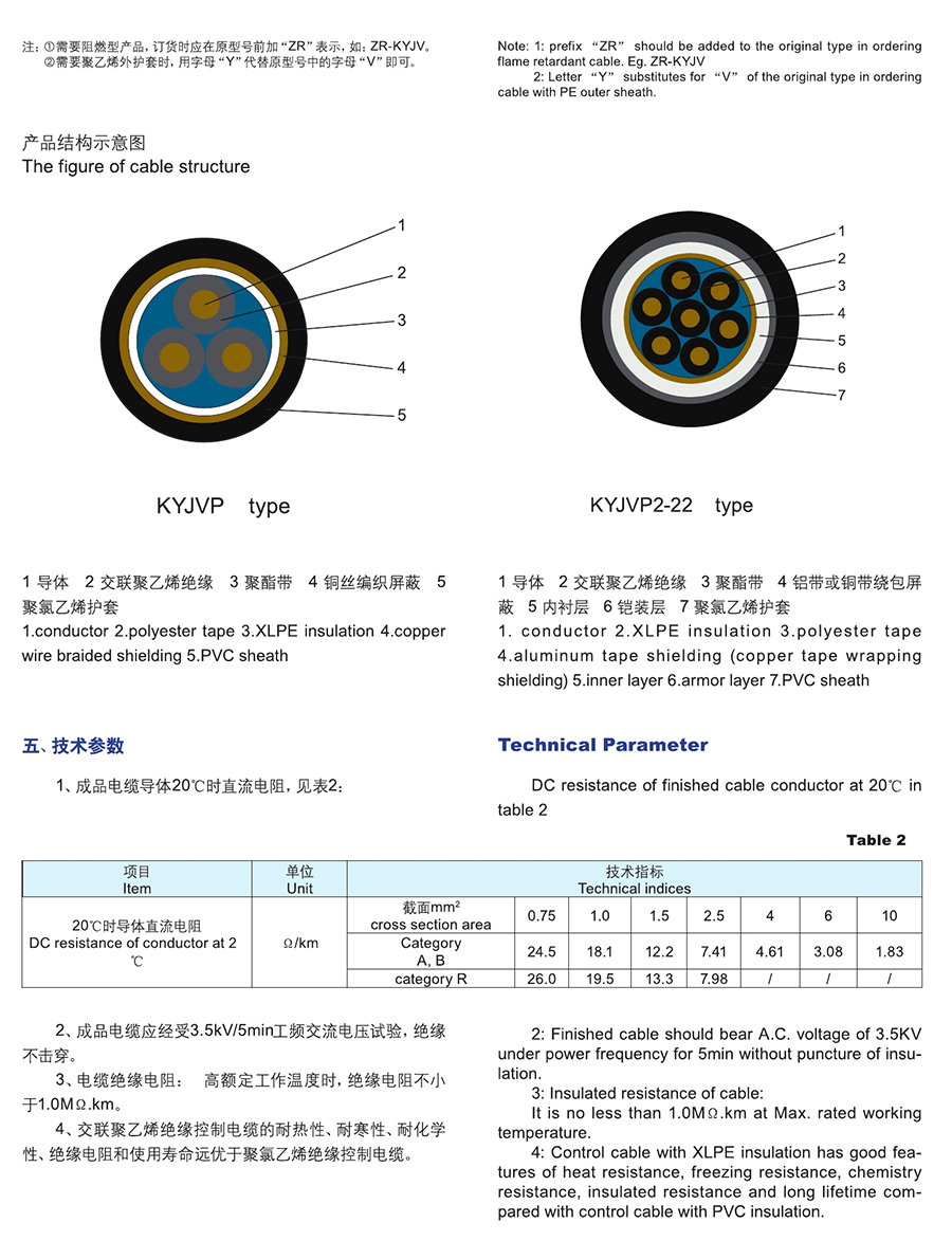 长远电缆样本0034.jpg