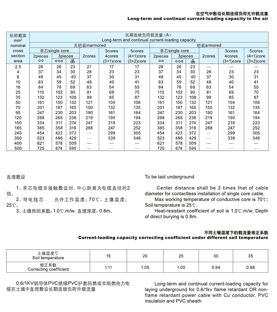 长远电缆样本0027.jpg