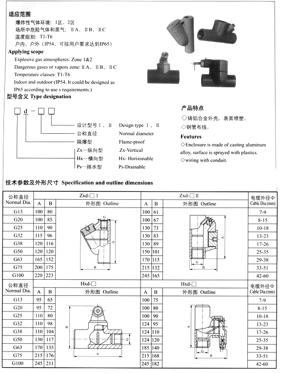 HYZxd、Hxd、Psd系列防爆隔离密封管接头